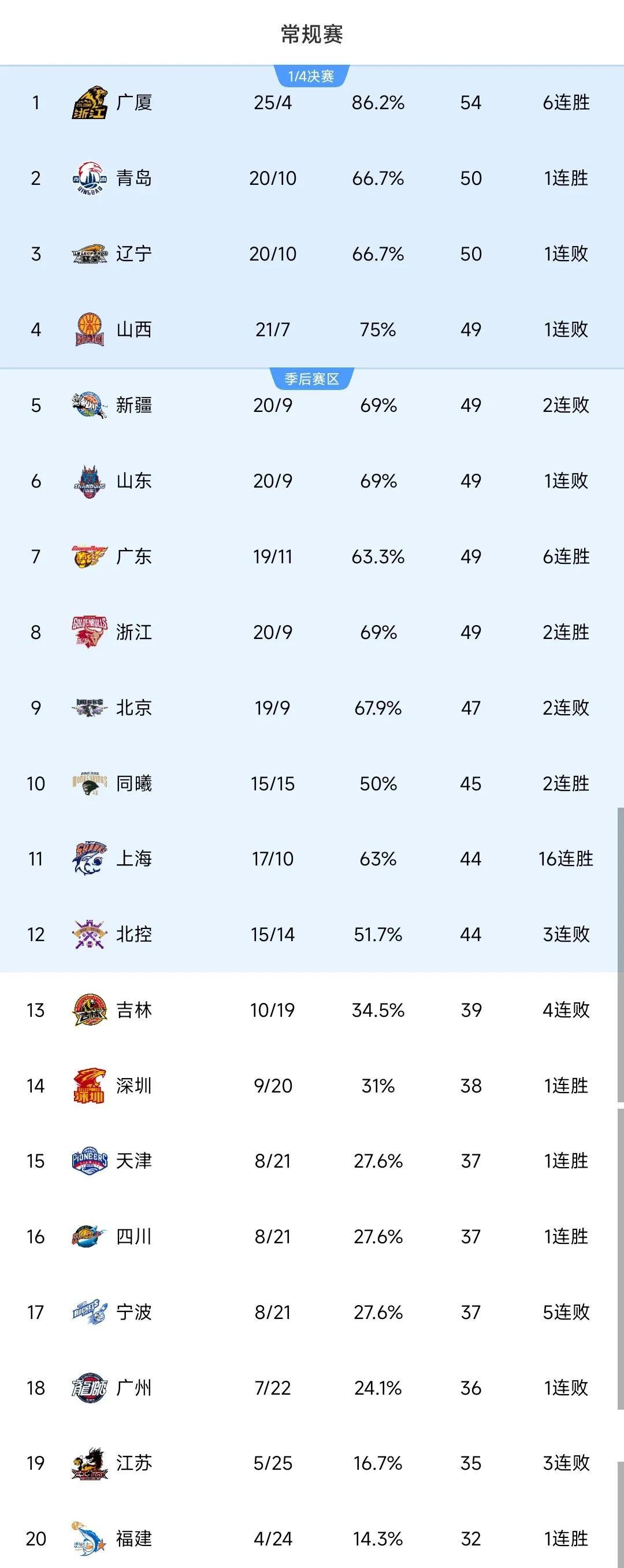 爱游戏官方入口-包含里程碑夜！广州队回应争议，CBA常规赛加时末段刷纪录，媒体盛赞，轮换策略成焦点的词条
